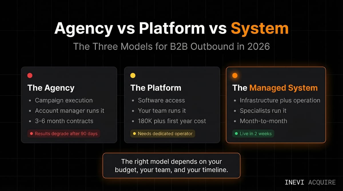 Agency vs Platform vs System: The Three Models for B2B Outbound in 2026