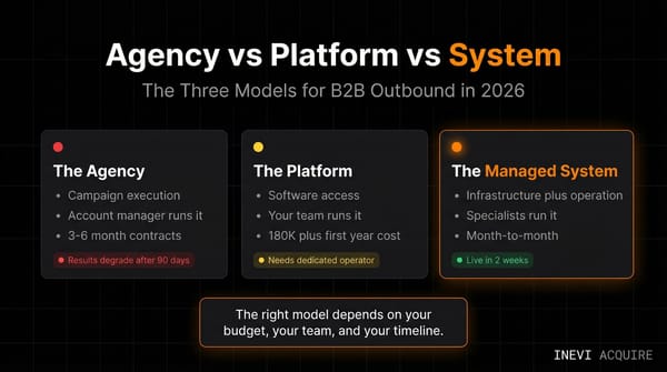 Agency vs Platform vs System: The Three Models for B2B Outbound in 2026